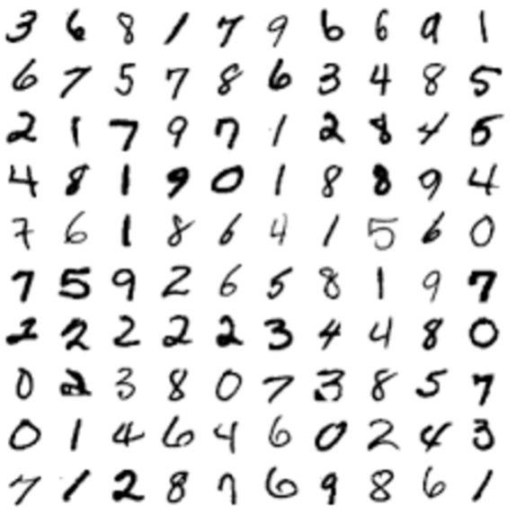 MNIST Overview