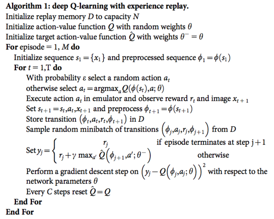 DQN Algorithm by DeepMind