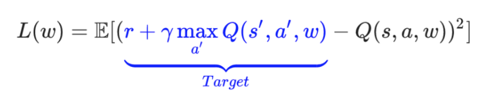 DQN Network Loss Function