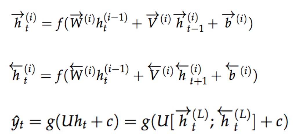 Deep Bidirectional RNN Equation