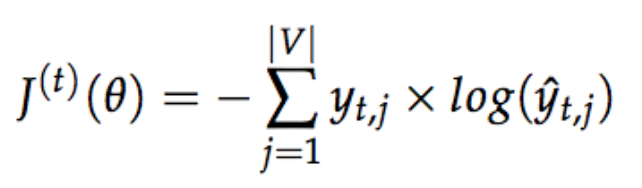 Loss function of RNN