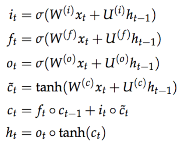 LSTM equations