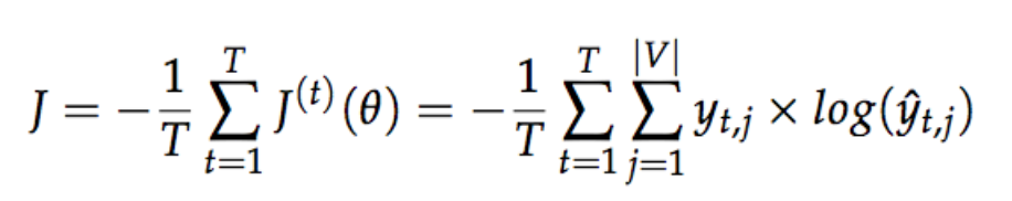 Overall loss function of RNN