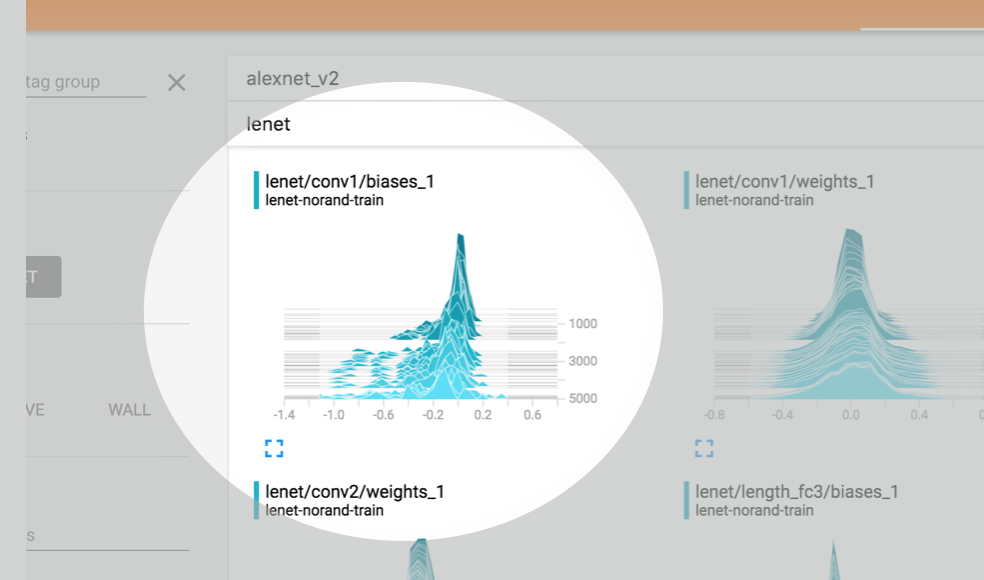 histogram summary