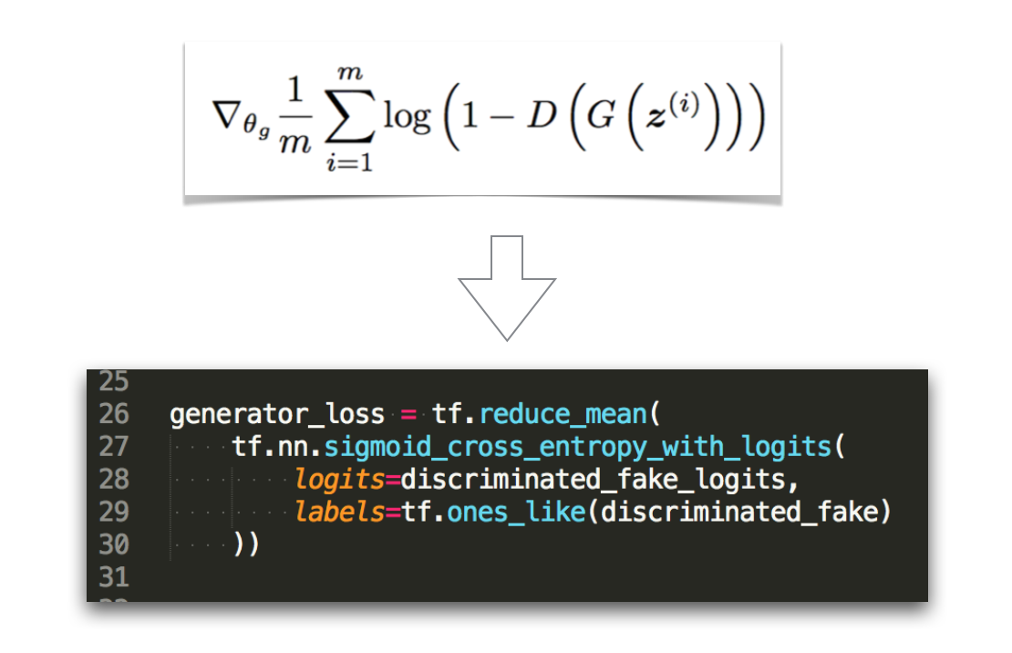 Generator Loss Implementation