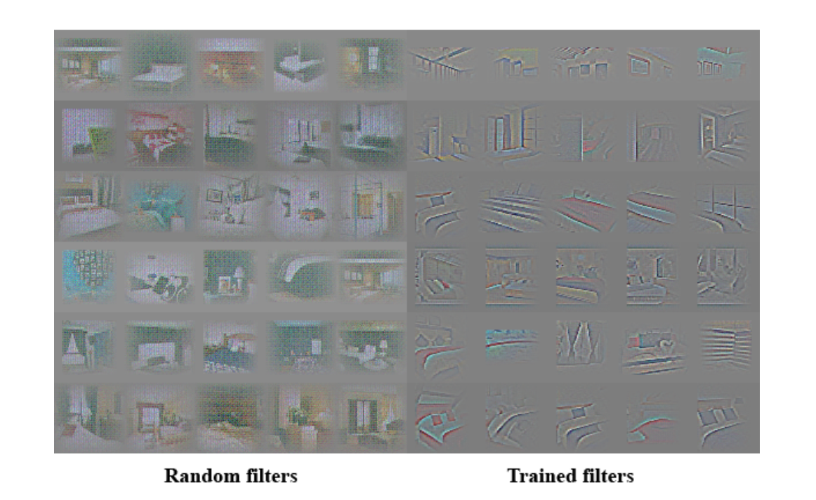 DC GAN Visualized Discriminator