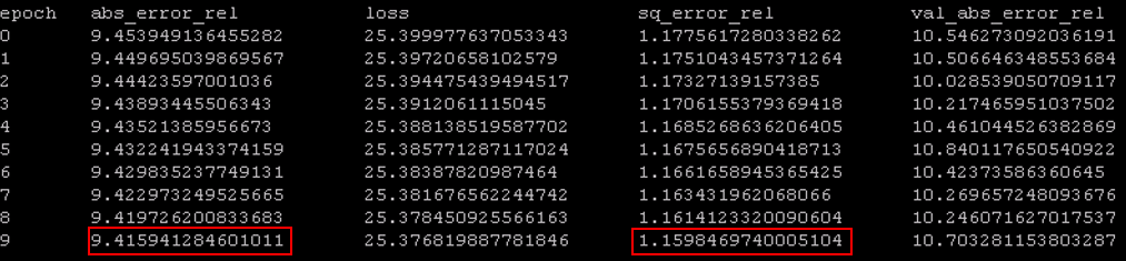 我们的DORN实验结果