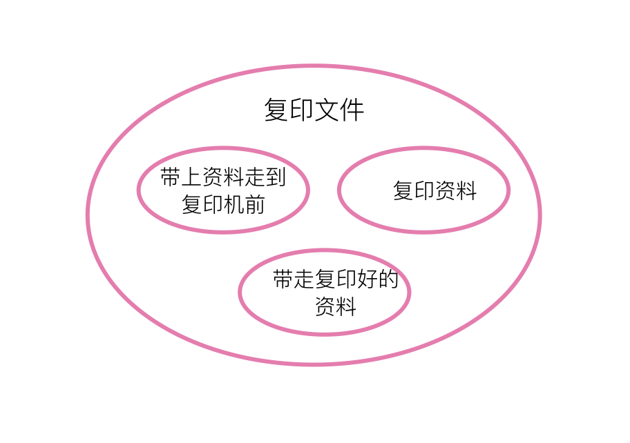 domain and subdomain