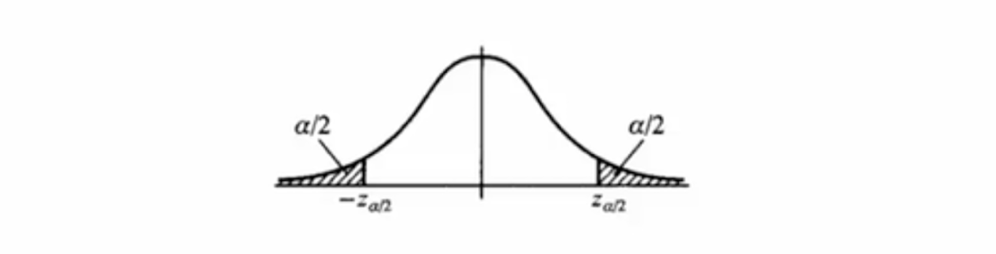 normal distribution
