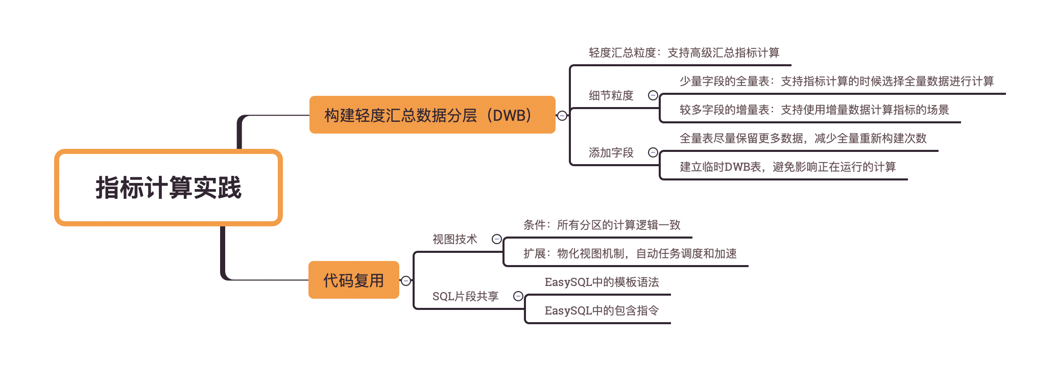 post structure