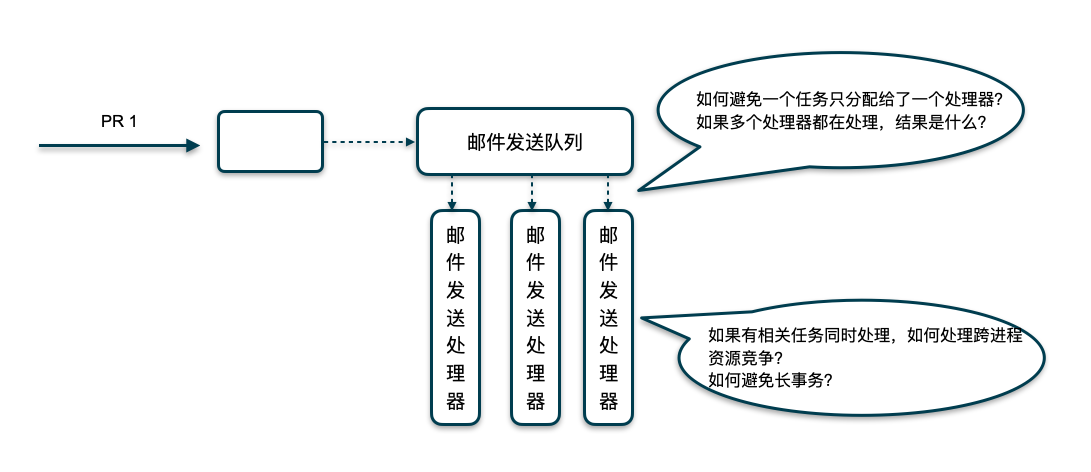 Problems related to event model