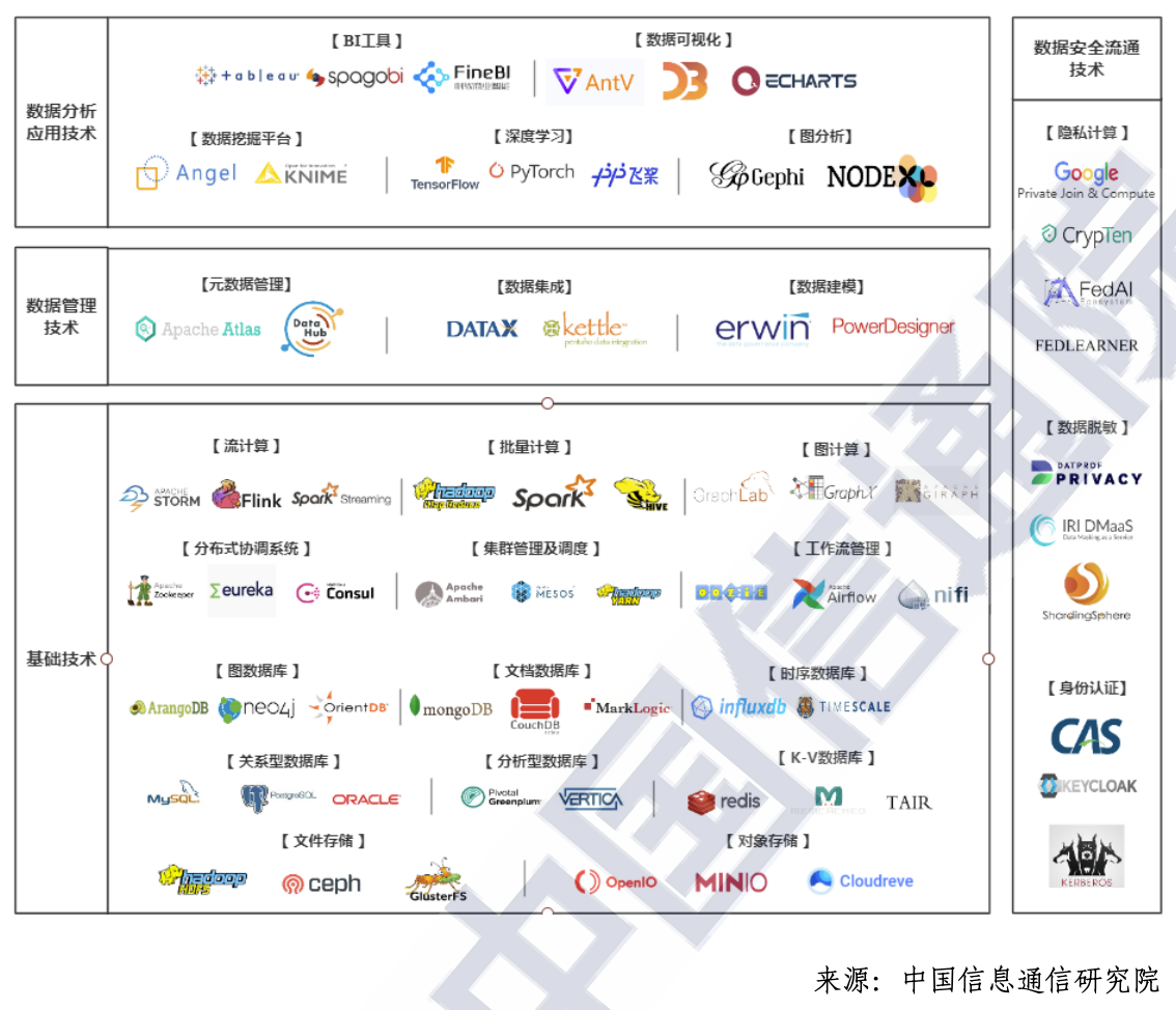 Data Tech Stack
