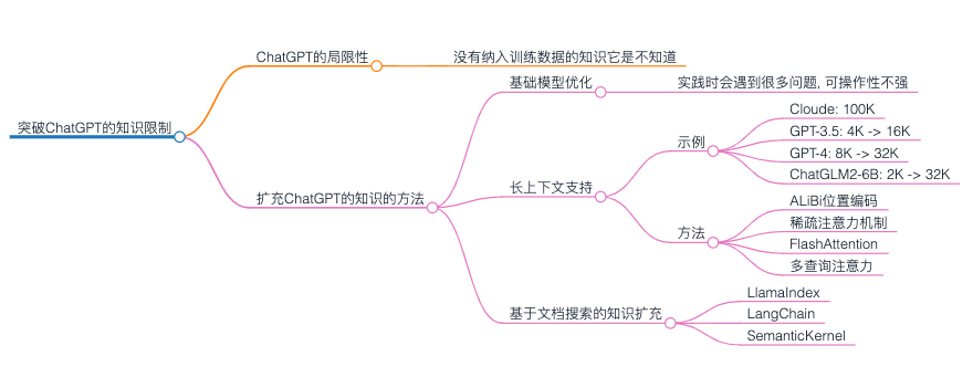 文章内容